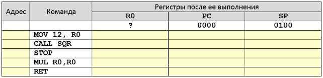 Практическое задание по теме Розробка програми 'KeyLook'